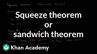 Squeeze theorem or sandwich theorem  Limits  Differential Calculus  Khan Academy [upl. by Pickard323]