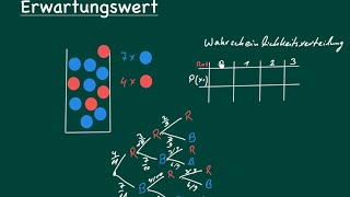 Wahrscheinlichkeitsverteilung und Erwartungswert [upl. by Darleen]