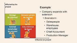 Stakeholder analysis [upl. by Itra]