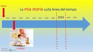 La storia personale sulla linea del tempo [upl. by Magee927]