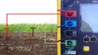 PIE 24 Measuring Soil Resistivity [upl. by Dorsman780]