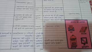 Lesson Plan Social StudiesSanchar ke Madhyam Class 7 [upl. by Ijar]