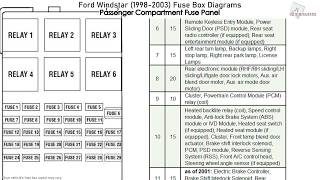 Ford Windstar 19982003 Fuse Box Diagrams [upl. by Cinelli]