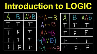 Introduction to Logic TagalogFilipino Math [upl. by Ri327]