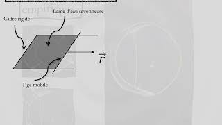 Cours Mécanique des fluides Chapitre 2 Tension superficielle [upl. by Sinegra]