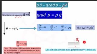 Mécanique des fluides  Statique des fluides Part1 [upl. by Ennaihs]