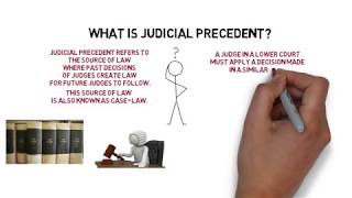 Legal System amp Method  Chapter 2 Judicial Precedent Degree  Year 1 [upl. by Scotney]