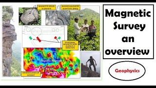 Magnetic Survey  an overview  Magnetic method  Geophysics [upl. by Apgar286]