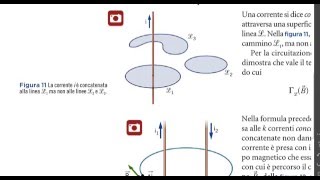 La circuitazione del campo elettrico e magnetico [upl. by Fisken373]