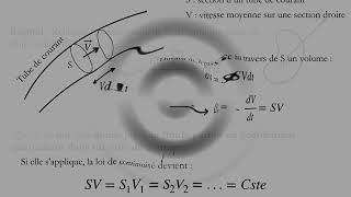 Cours Mécanique des fluides Chapitre 3 Dynamique [upl. by Lanfri457]