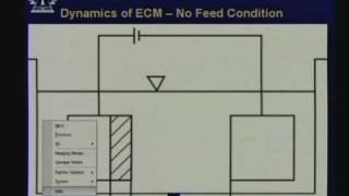 Lecture  38 Electro  Chemical Machining [upl. by Catima]