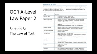 OCR ALEVEL LAW PAPER 2 SECTION B THE LAW OF TORT REVISION [upl. by Etom]