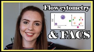 Flow Cytometry amp FACS  Beginner Data Interpretation Tutorial [upl. by Doris]