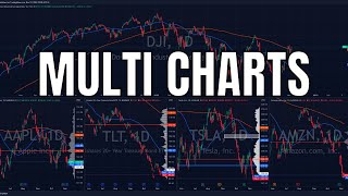 How To View Multiple Charts On TradingView [upl. by Dolores]