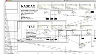 MaxMSP Stock Market Sonification [upl. by Esinwahs]