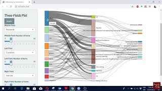 Bibliometric Analysis 25 Three Fields Plot in Biblioshiny [upl. by Aniraad522]