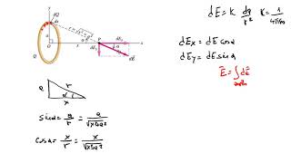 Campo Elettrostatico di un Anello [upl. by Lahsiv]