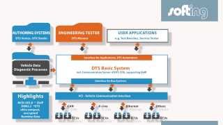 DTS Diagnostic Tool Set  System Overview ENGLISH [upl. by Ecirual465]