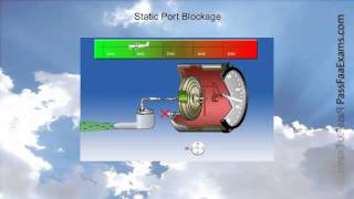 How the Airspeed Indicator Works [upl. by Kirk]