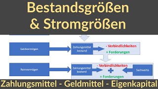 Bestandsgrößen Zahlungsmittel Geldvermögen Reinvermögen und ihre Stromgrößen Accounting 2 [upl. by Gregory941]