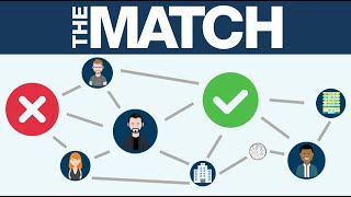 NRMP Match Algorithm Explained Residency Application Process [upl. by Aicilic]