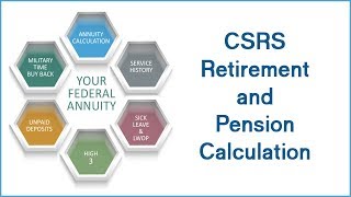 CSRS Retirement and Pension Calculation  Financial Advisor  Christy Capital Management [upl. by Willette]