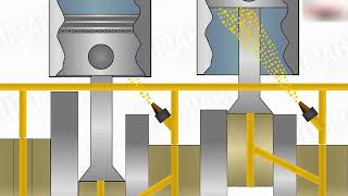 How Engine Lubrication System Works [upl. by Kegan210]