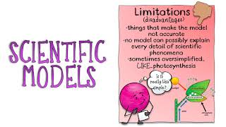 Scientific Models [upl. by Sailesh]