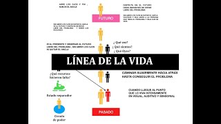 Técnica  4 Línea de la vida [upl. by Mintz]