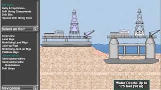 Rig types and basic drill string components Part 1 [upl. by Aubyn]