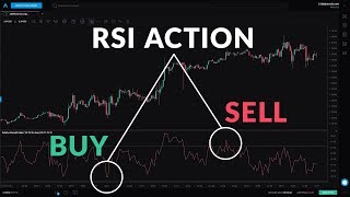 Beginner Guide to the RSI Indicator [upl. by Romona]