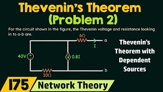 Thevenins Theorem with Dependent Sources [upl. by Shellans]