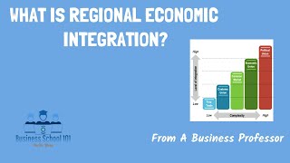 Regional Economic Integration  International Business  From A Business Professor [upl. by Eitteb255]