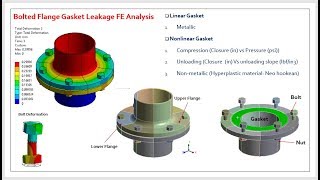 Bolted Flange Gasket FEA Analysis Usign ANSYS Workbench [upl. by Tamsky]