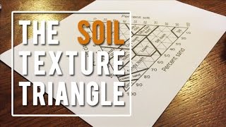 The Soil Texture Triangle [upl. by Sirob502]