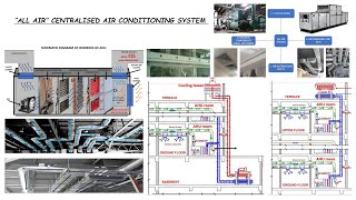 quotALL AIRquot centralized air conditioning system [upl. by Nebeur540]