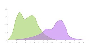 A Guide to Density Plots [upl. by Rehtse]