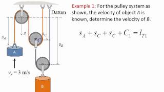 Dynamics Lecture 10 Absolute dependent motion analysis [upl. by Agnese155]