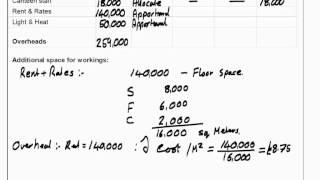 AAT Level 4 Applied Management Accounting – Absorption Costing [upl. by Mundt717]