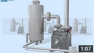 SIHI LPHX Liquid ring vacuum pump operation modes [upl. by Ertemed49]